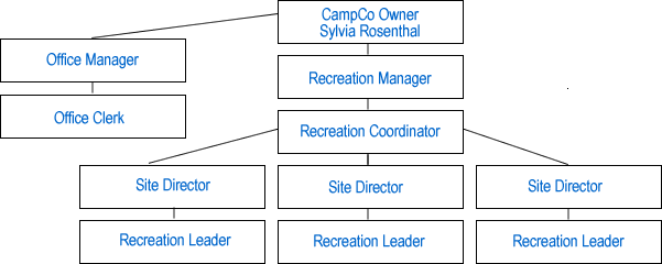 organizational_chart